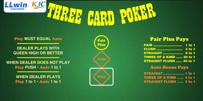 Cách chơi Three Card Poker hiệu quả với chiến thuật cơ bản