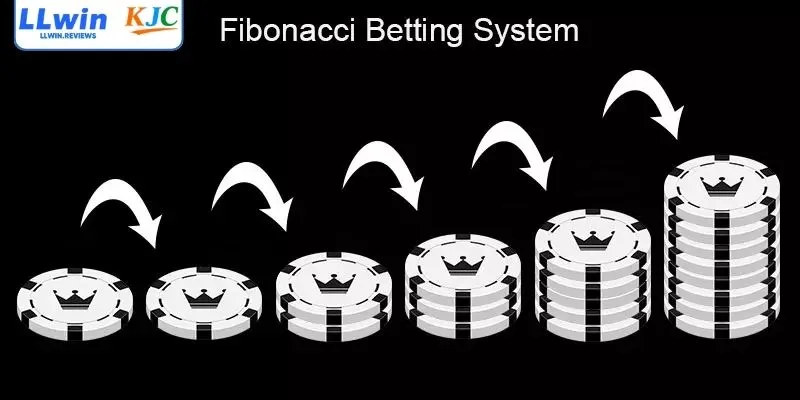 Giải mã chiến lược cược theo dãy Fibonacci