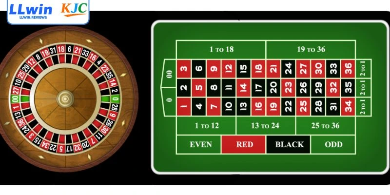 Hướng dẫn cách đánh tăng vốn sau mỗi lần thua